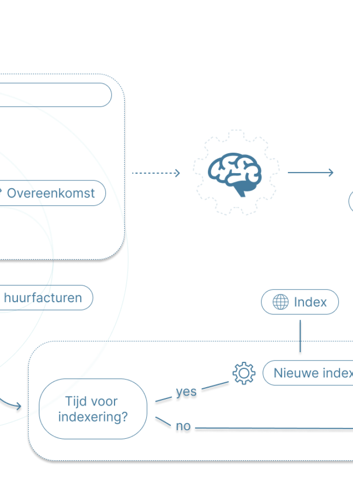 Beheersoftware huurders