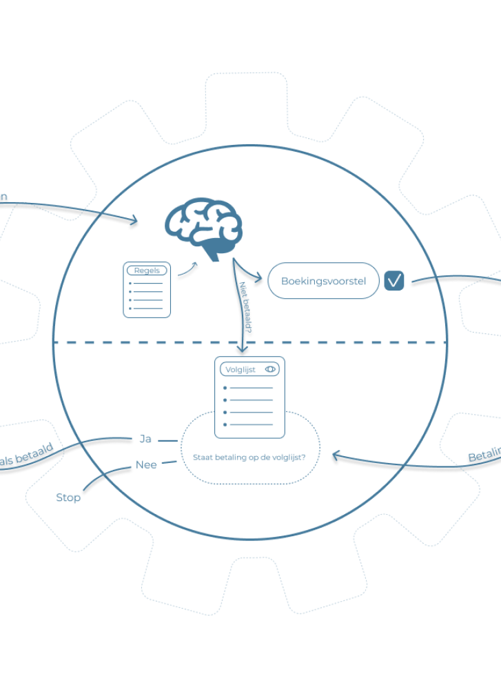 Middleware ERP naar Exact